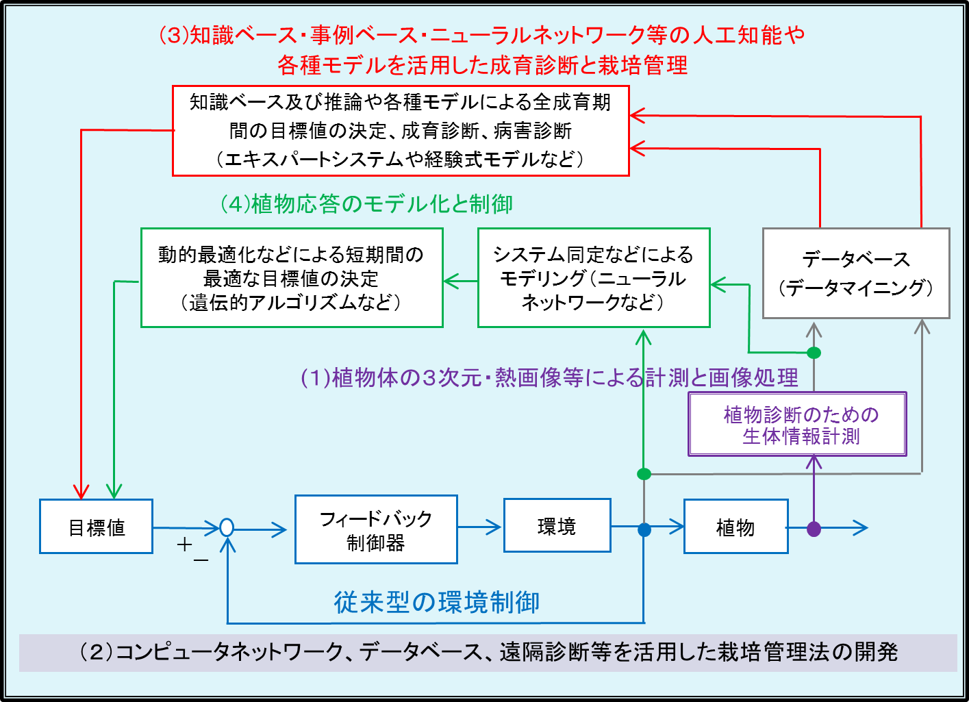 ○○○○○○○○イメージ